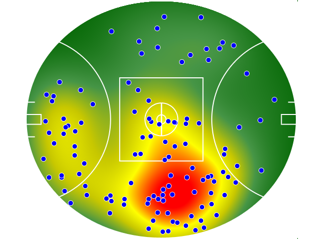 Hawthorn heatmap