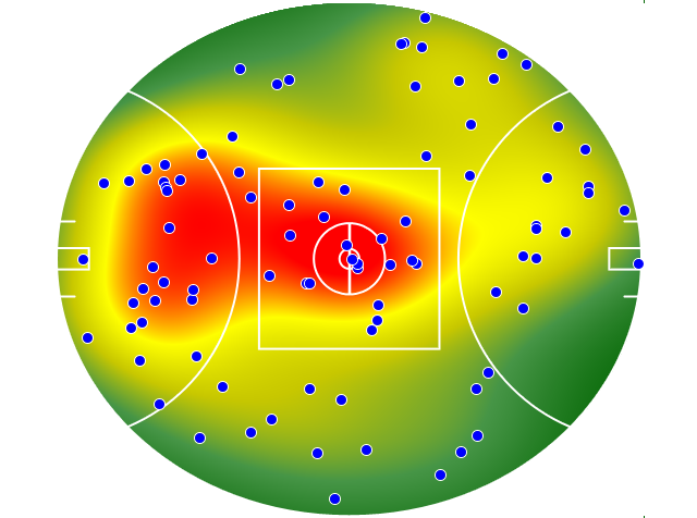 Brisbane Lions heatmap