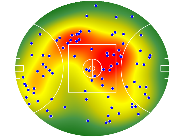 Hawthorn heatmap