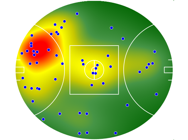 Brisbane Lions heatmap