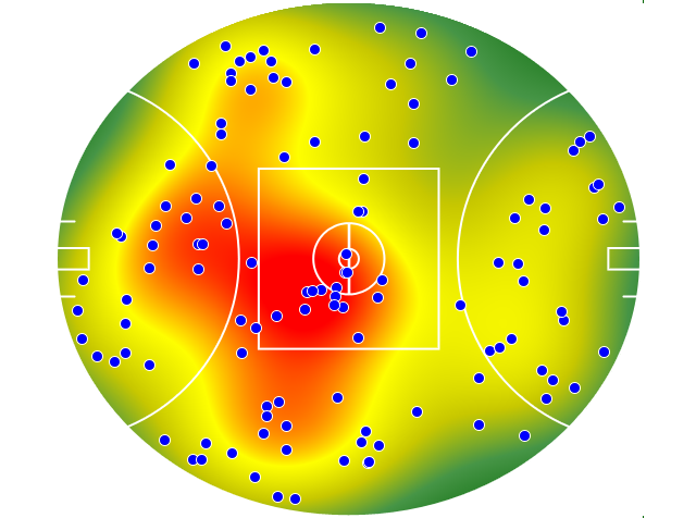 Hawthorn heatmap