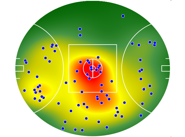 Brisbane Lions heatmap