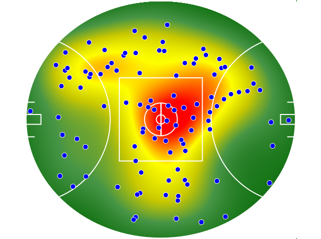 Hawthorn heatmap