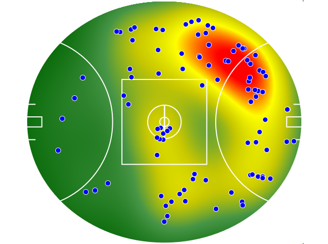 Adelaide Crows heatmap