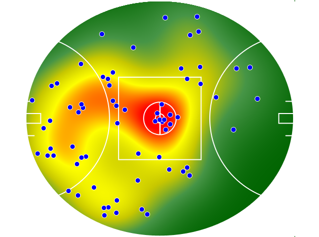 West Coast Eagles heatmap
