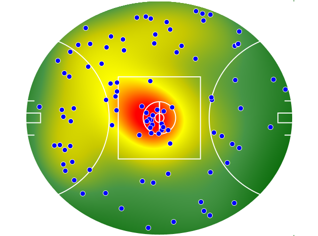 Adelaide Crows heatmap