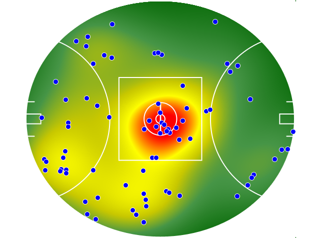 West Coast Eagles heatmap