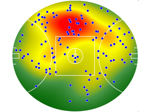 Adelaide Crows heatmap