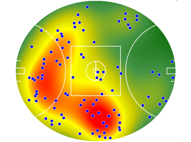 West Coast Eagles heatmap