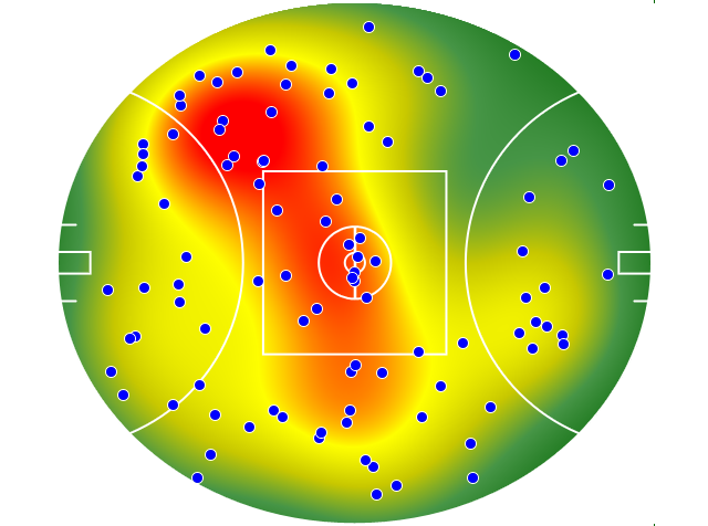 Adelaide Crows heatmap