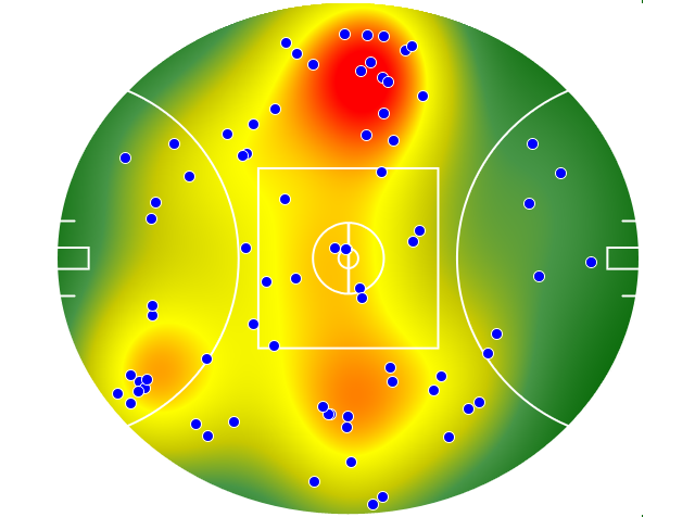 West Coast Eagles heatmap