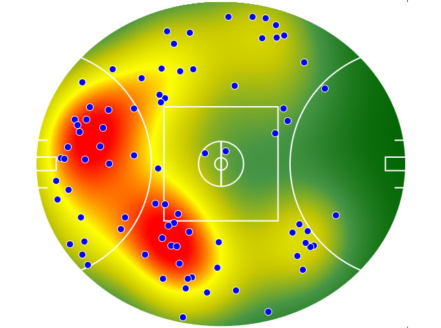 Fremantle heatmap