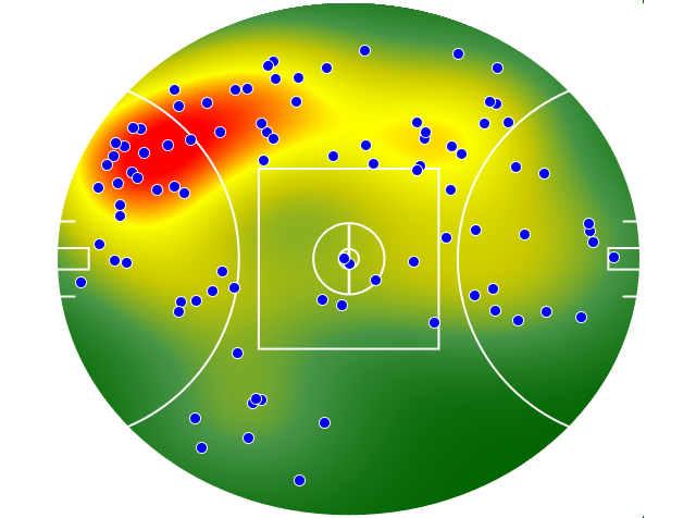 GWS Giants heatmap
