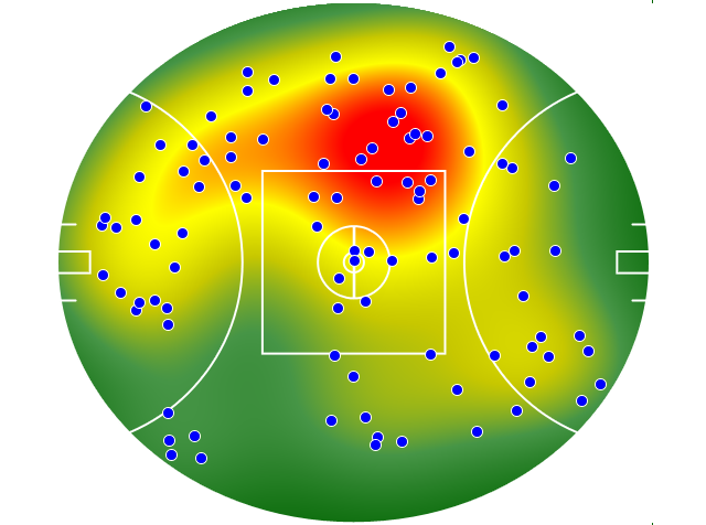 GWS Giants heatmap