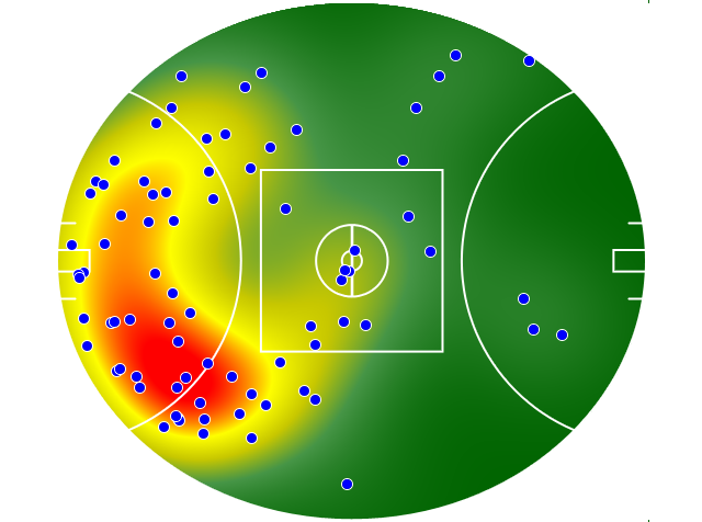 North Melbourne heatmap