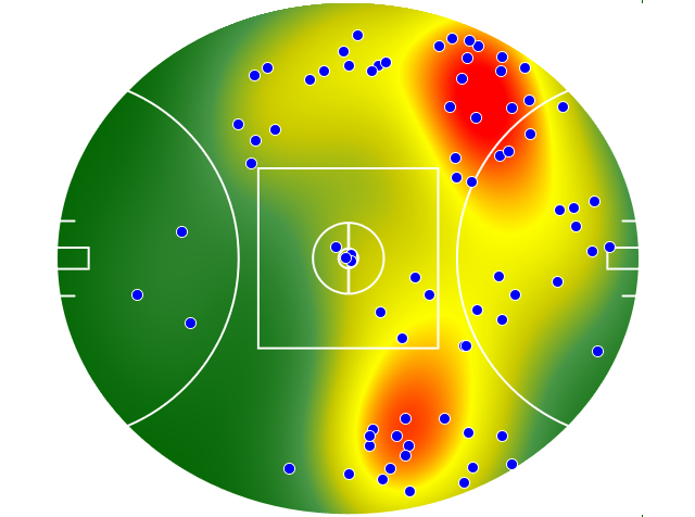 GWS Giants heatmap