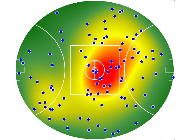GWS Giants heatmap