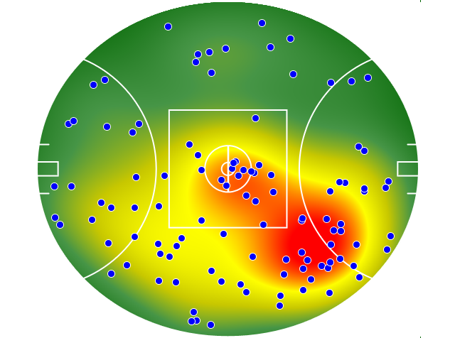Essendon heatmap