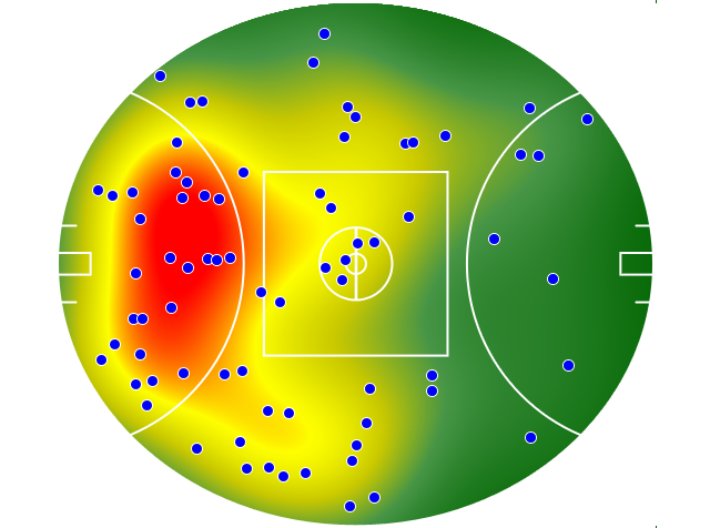 Essendon heatmap