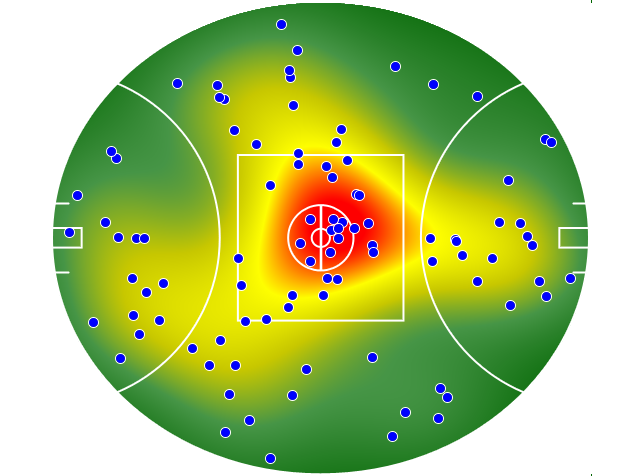 Essendon heatmap