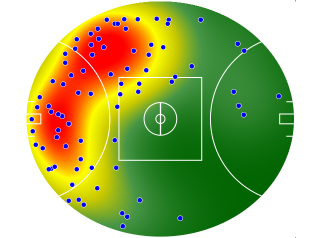 Essendon heatmap