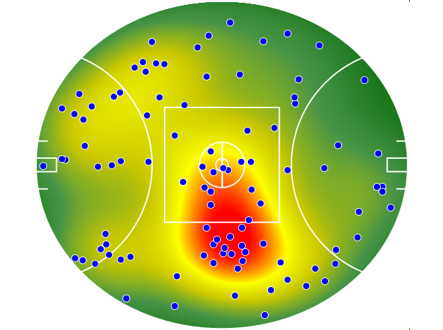 Melbourne heatmap