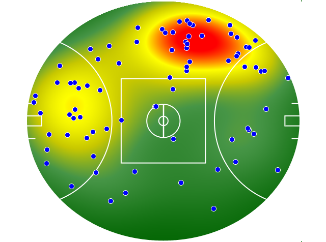 Collingwood heatmap
