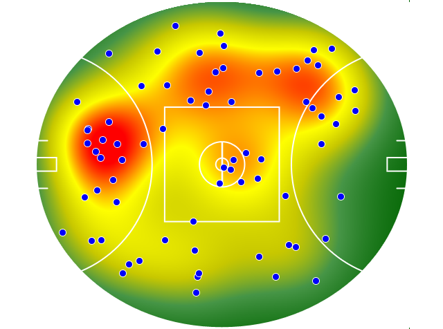Melbourne heatmap