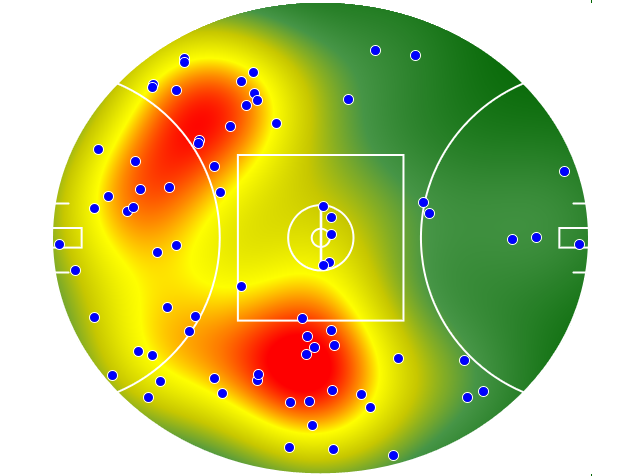 Collingwood heatmap