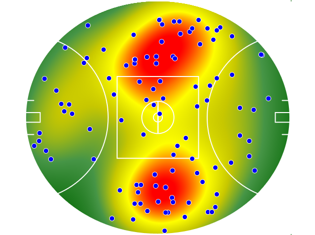 Melbourne heatmap