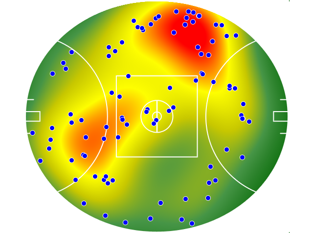 Collingwood heatmap