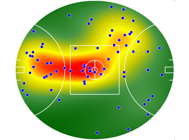 Port Adelaide heatmap