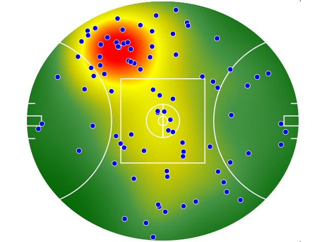 Port Adelaide heatmap