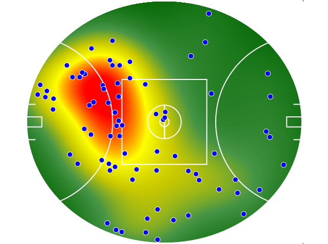 Geelong Cats heatmap