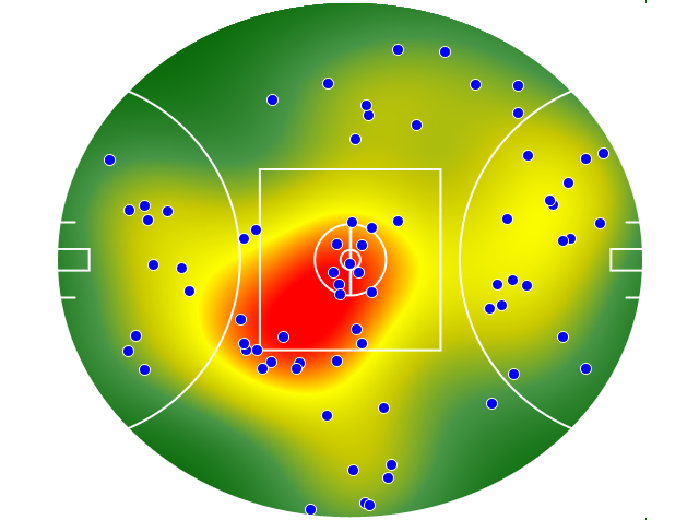 Port Adelaide heatmap