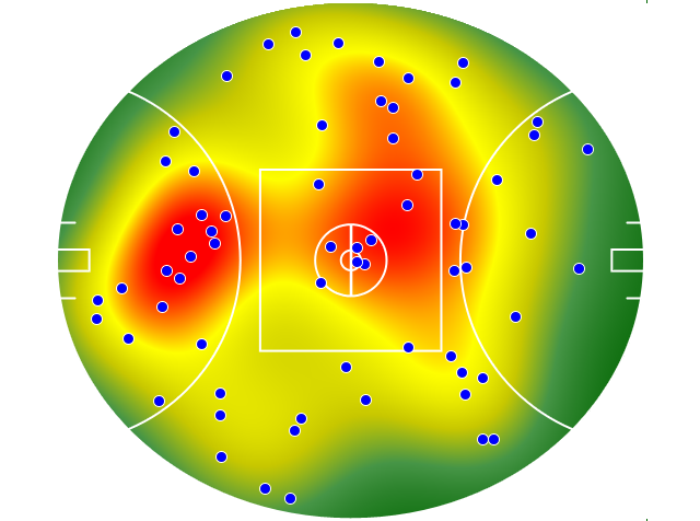 Geelong Cats heatmap
