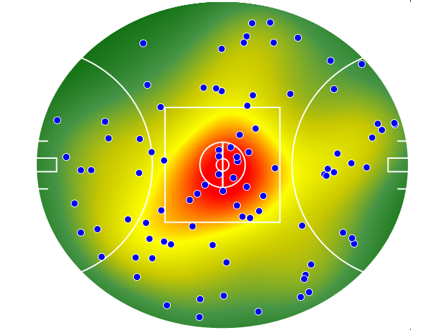 Port Adelaide heatmap