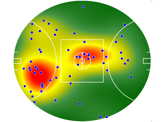 Geelong Cats heatmap
