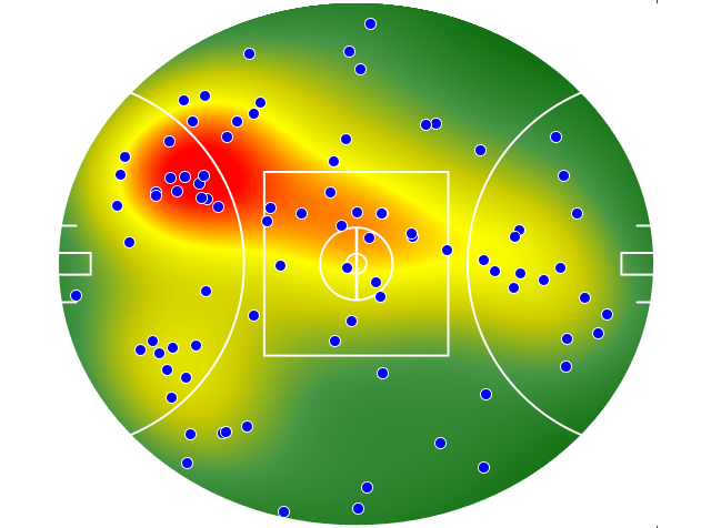 Sydney Swans heatmap