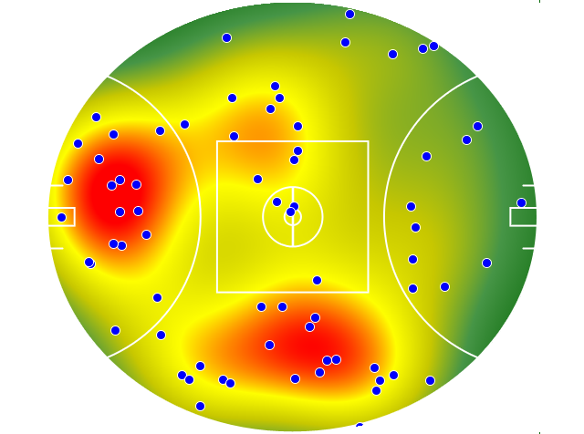 Brisbane Lions heatmap