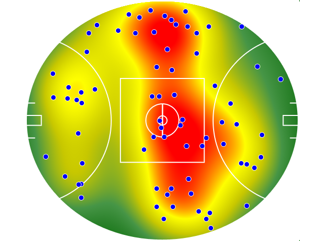 Sydney Swans heatmap