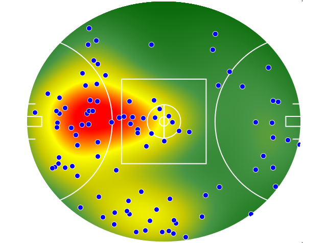 Brisbane Lions heatmap