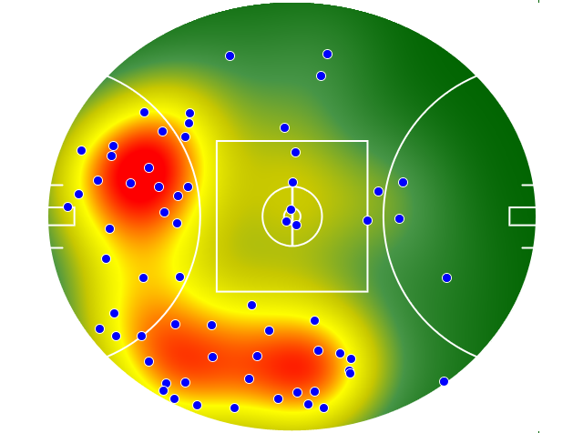 Sydney Swans heatmap