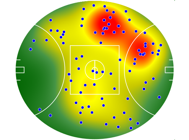 Brisbane Lions heatmap