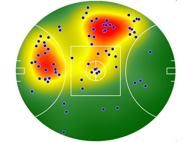 Sydney Swans heatmap
