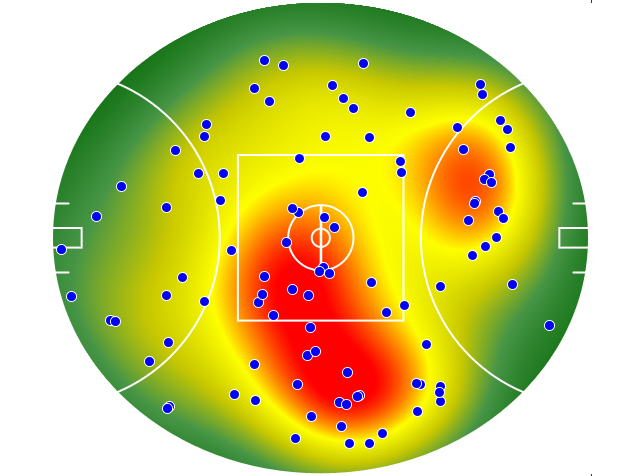 GWS Giants heatmap