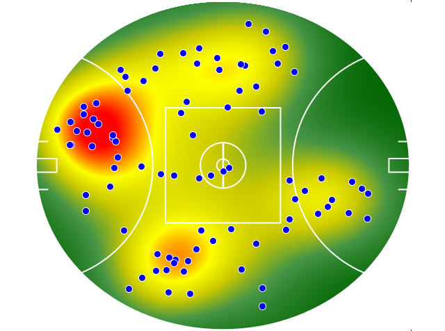 Fremantle heatmap