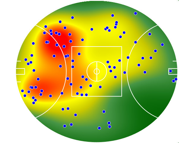 Fremantle heatmap