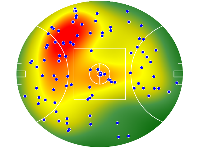 GWS Giants heatmap
