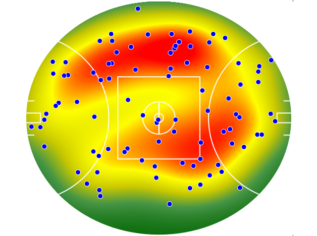 GWS Giants heatmap
